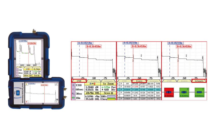 TTI/FTE-7100系列_手持式光纖光時域反射器(OTDR)